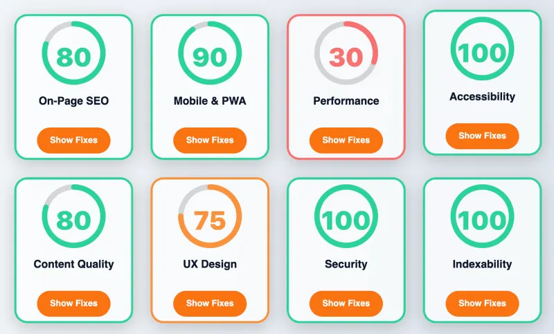 Traffic Torch dashboard cards with scores and metrics