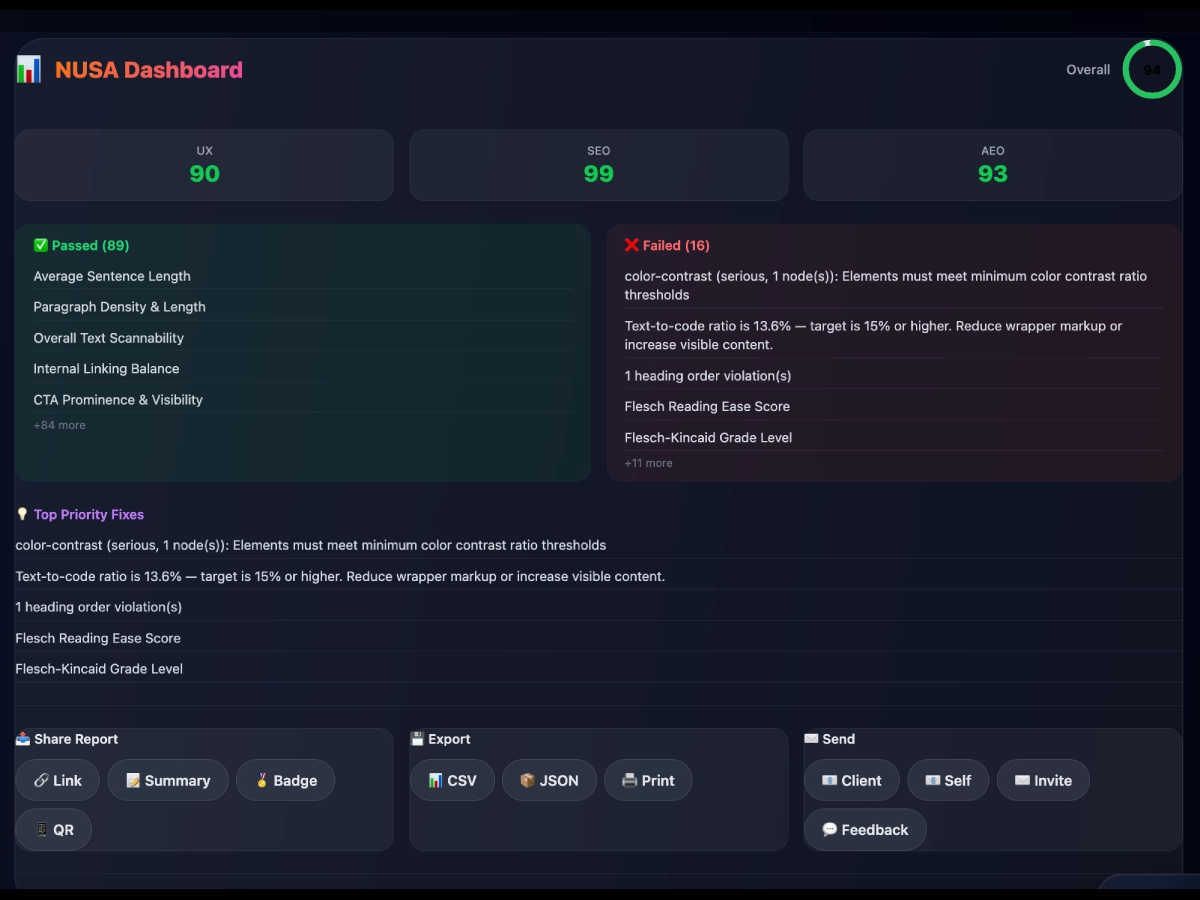 NUSA 360 score view across UX Health, SEO Intent and AI Search Readiness